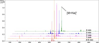 Prefabricated platinum nanomaterial matrix for MALDI-MS imaging of oligosaccharides and lipids in plant tissues